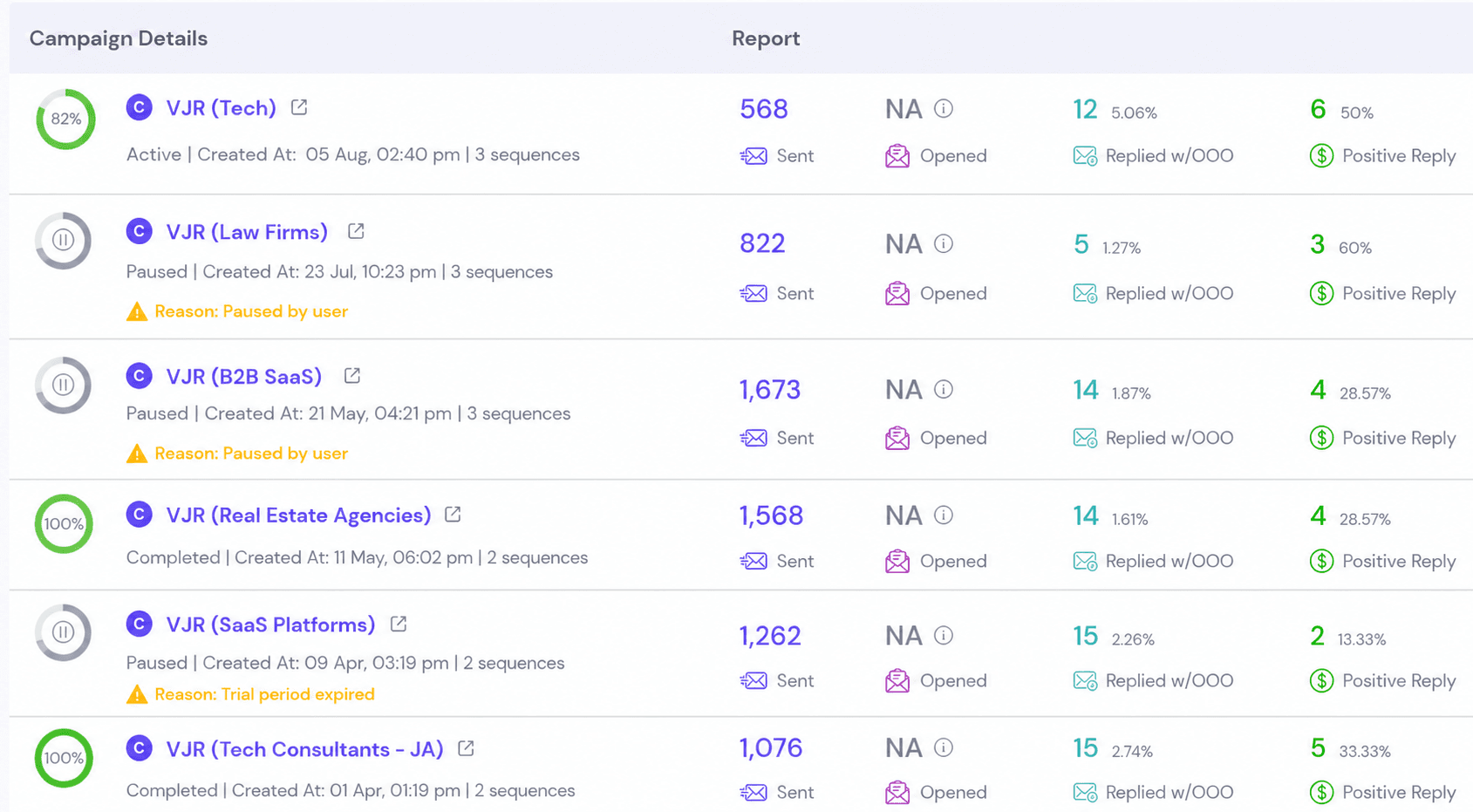 Campaign dashboard for Victoria James Recruitment showing sends, replies and positive replies